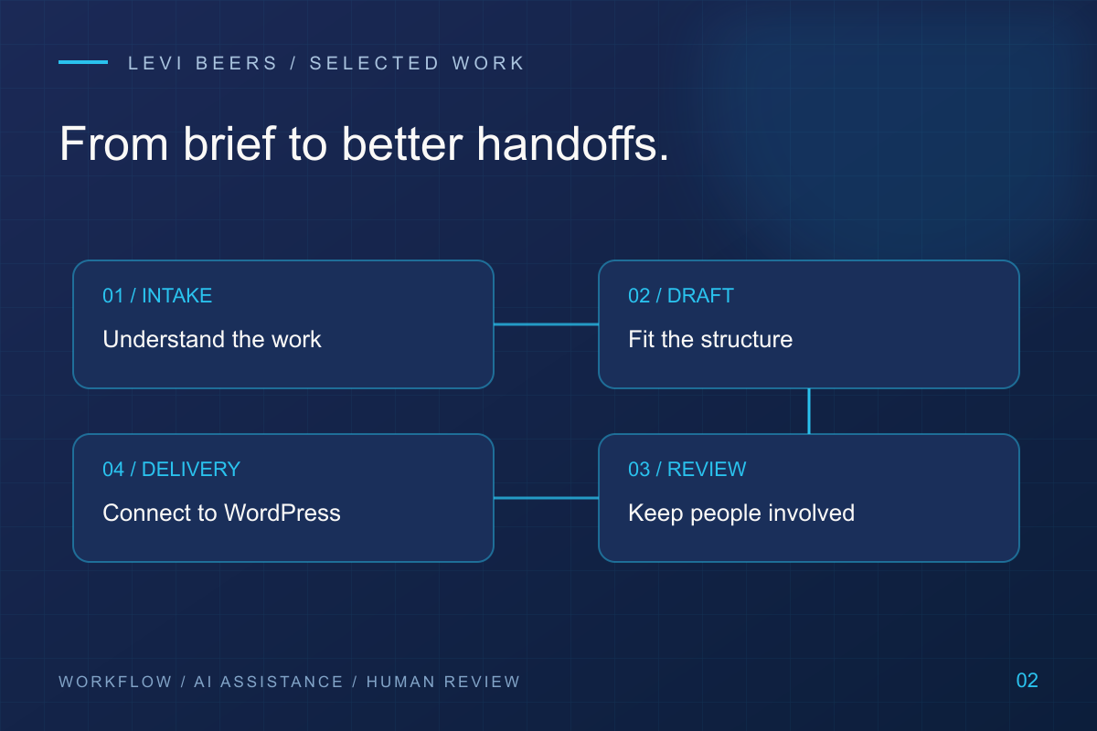 Illustrated overview of WordPress Production Platform